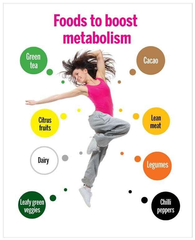 10 Effective Ways to Boost Metabolism