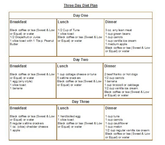 3-Day Quick Weight Loss Center Diet