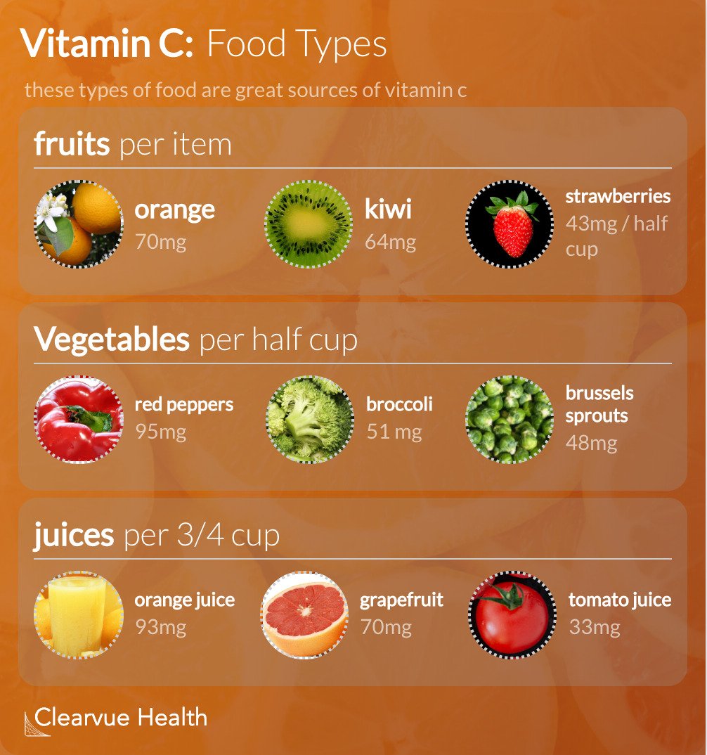 5 Foods High in Vitamin C You Can Find in Nature