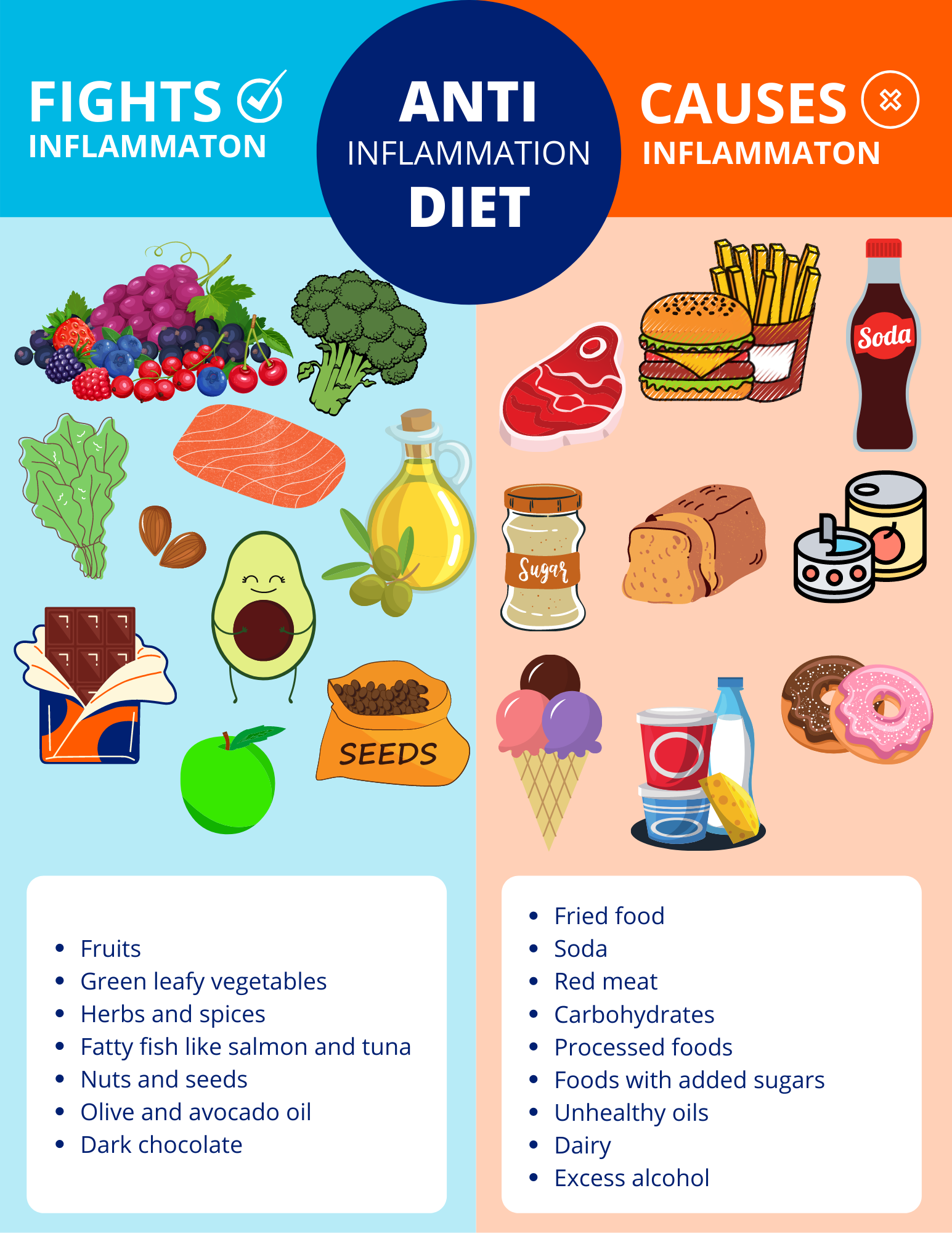 Anti-inflammatory Diet: What to Eat for Reducing Inflammation
