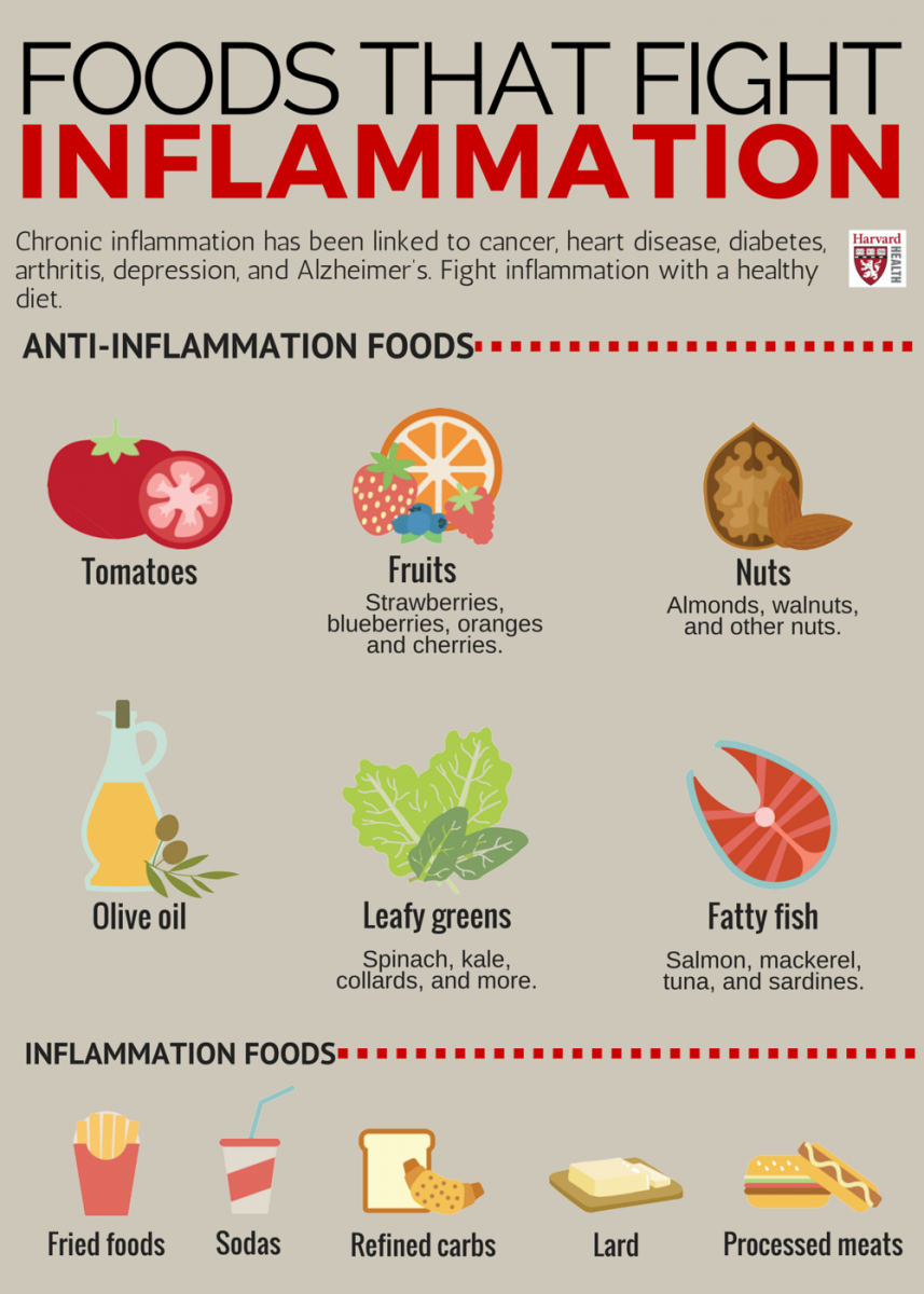 Anti-inflammatory Diet: What to Eat for Reducing Inflammation
