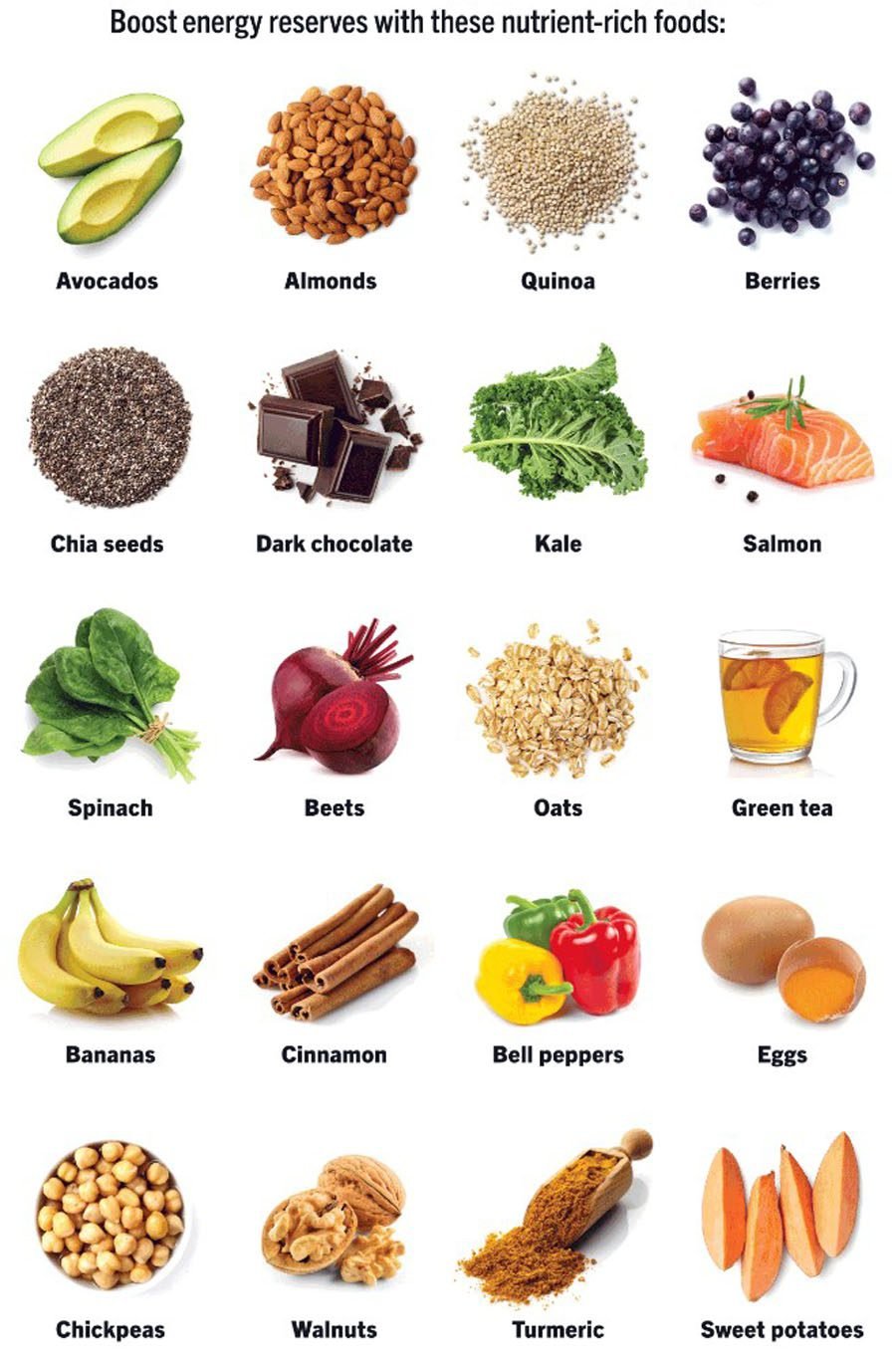 Best Foods for Boosting Energy