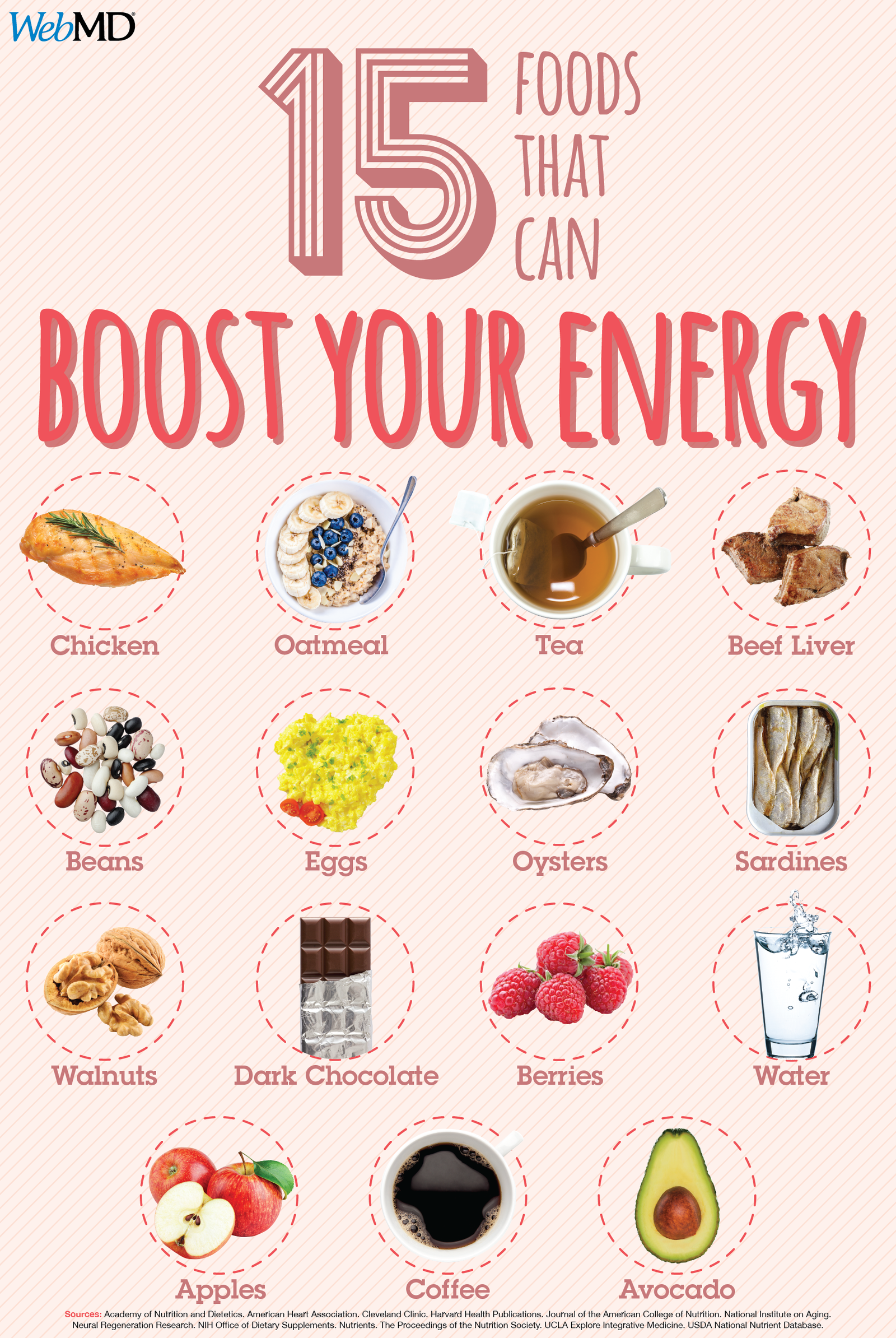 Best Foods for Boosting Energy