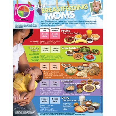 Best Foods for Breastfeeding Moms