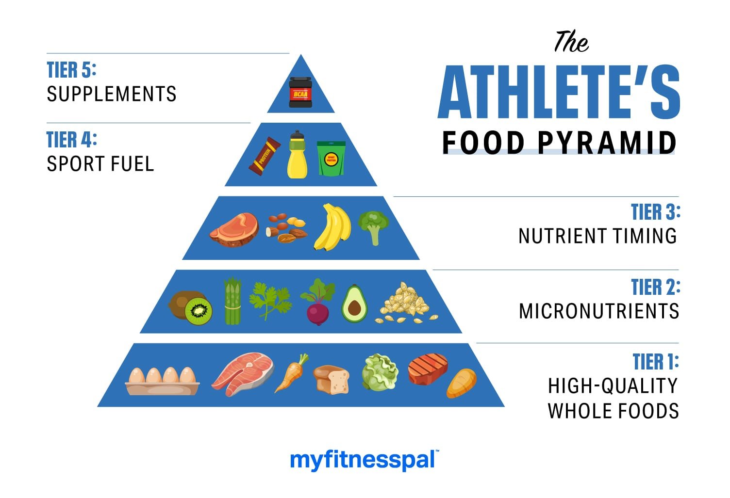Best foods for sports nutrition