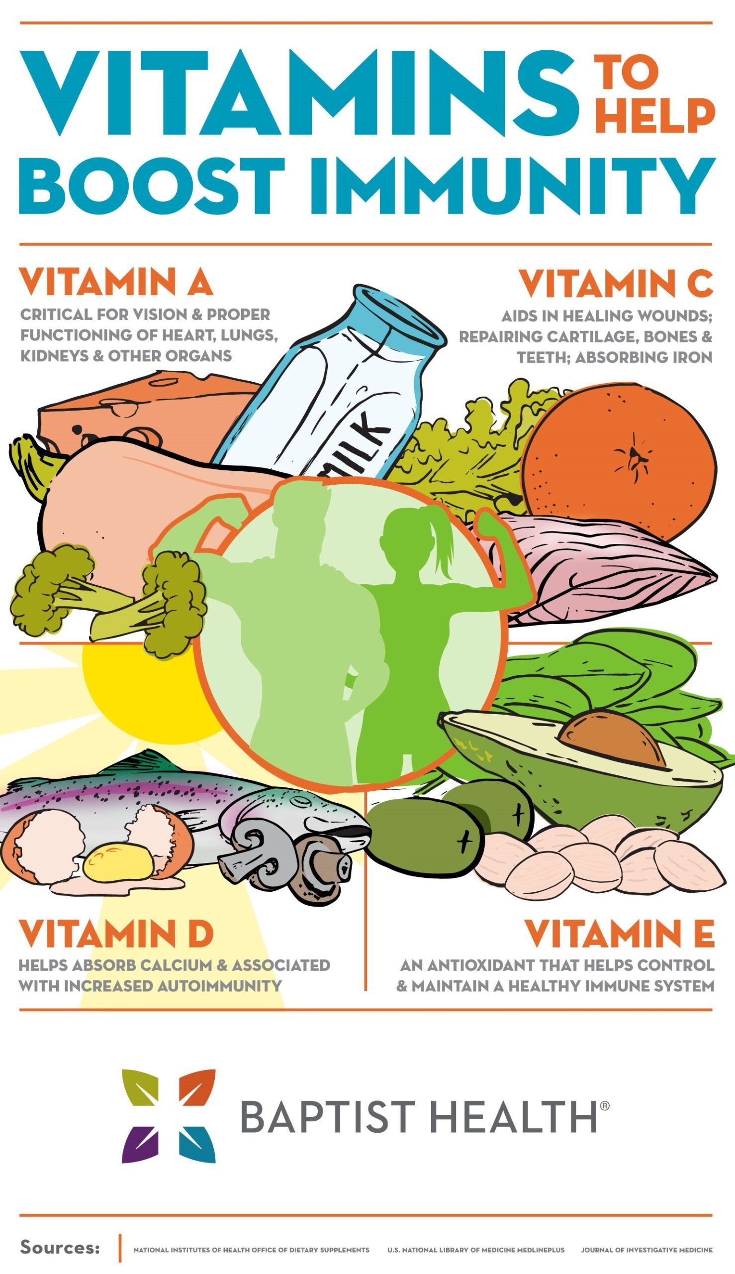 Boost Your Immune System with the Best Vitamins