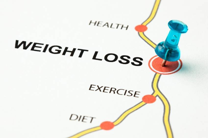 Effective Strategies for Weight Management