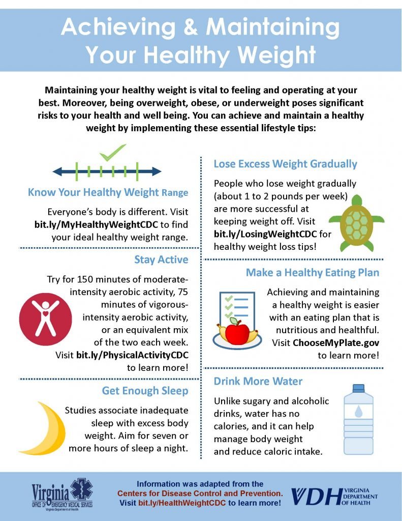 Effective Strategies for Weight Management