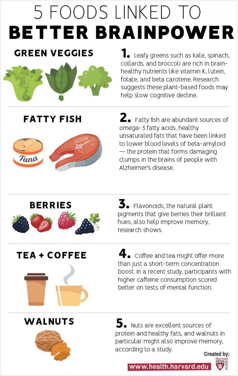 Foods for Improved Memory