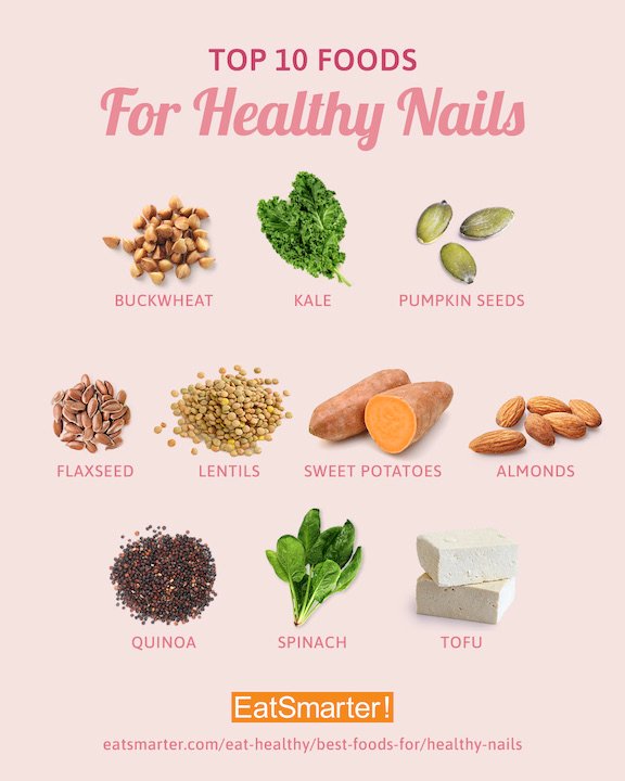 Foods for Strong Nails