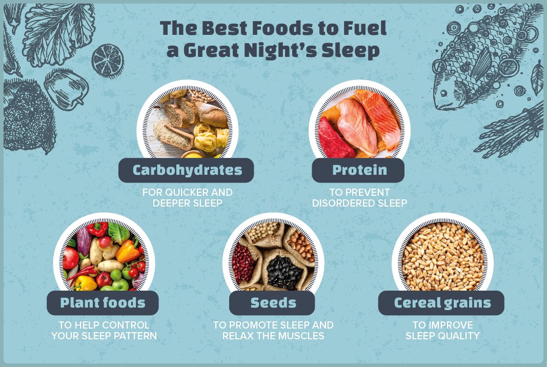 Foods to Improve Sleep Quality