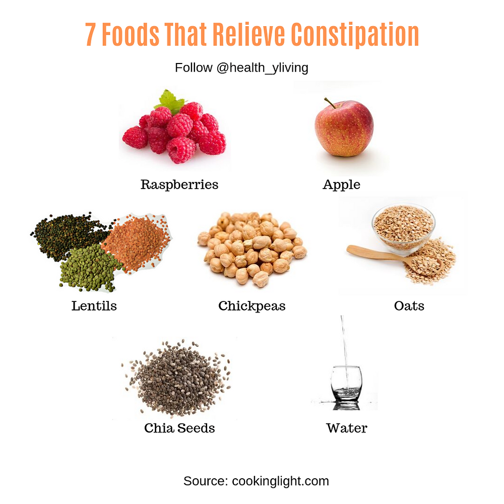 Foods to Relieve Constipation
