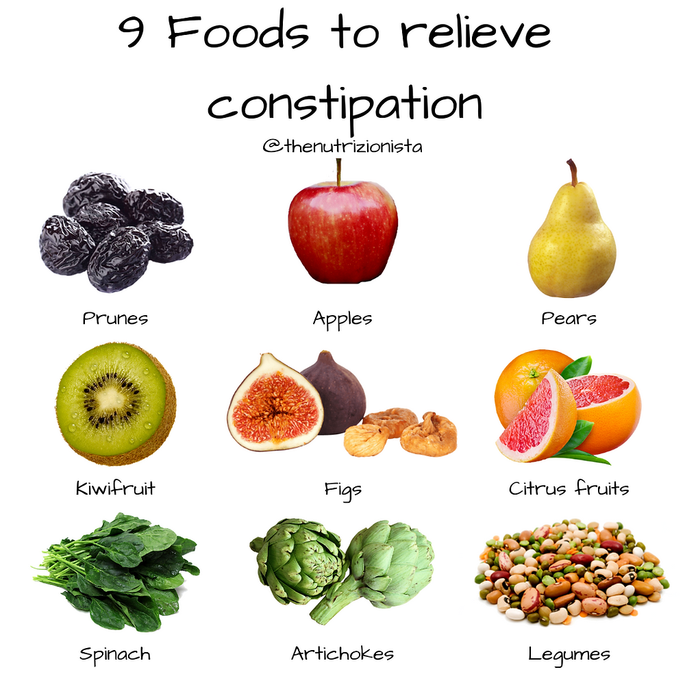 Foods to Relieve Constipation