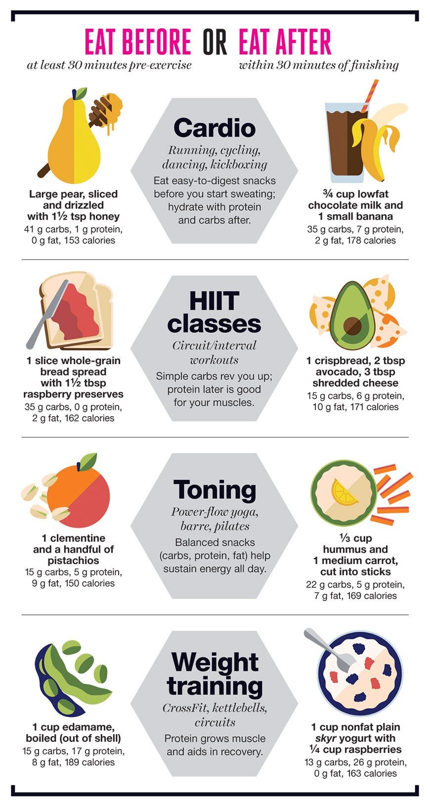 Healthy Foods for Cardio Workouts