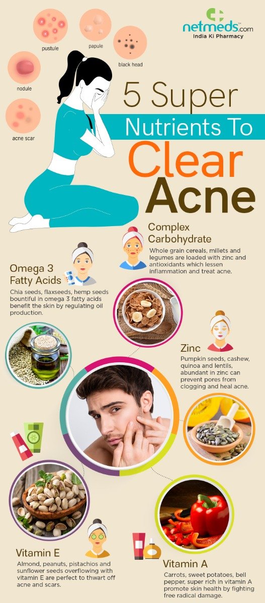 Healthy Foods for Clearing Acne