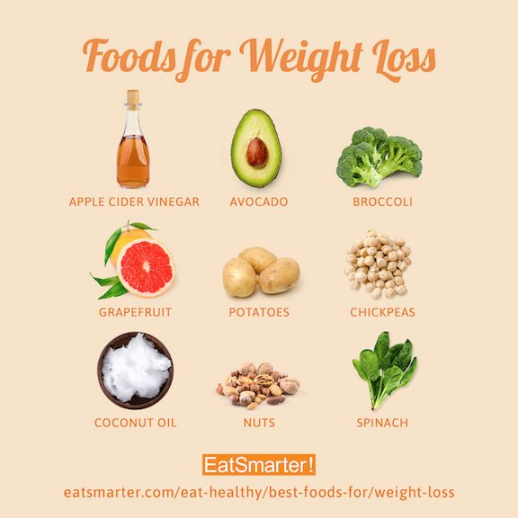 Healthy Foods for Weight Management