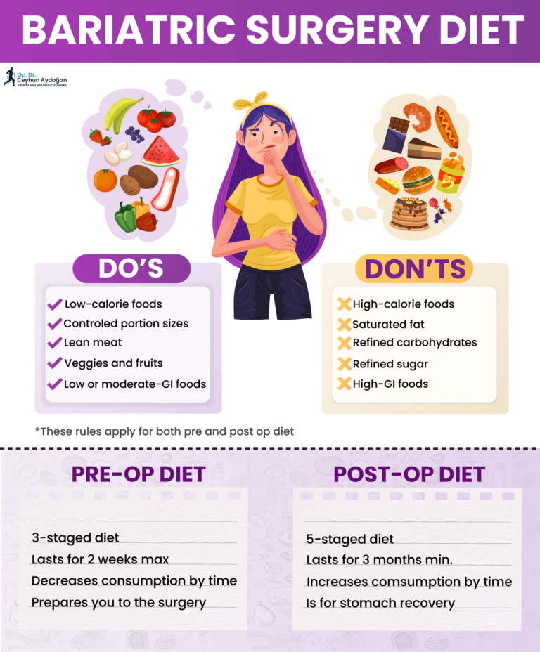 How a 6 Month Diet Can Prepare You for Weight Loss Surgery