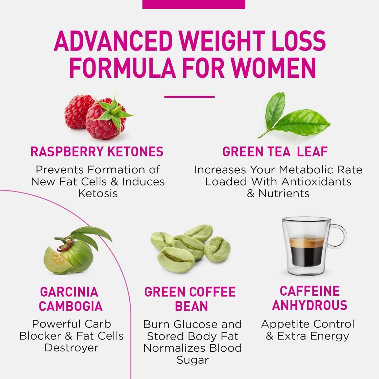 Natural Diet Pills that Work Fast for Women-Best Appetite Suppressant Weight Loss Pills for Women-Thermogenic Belly Fat Burner-Carb Blocker-Metabolism Booster Energy Pills-Weight Loss Supplements