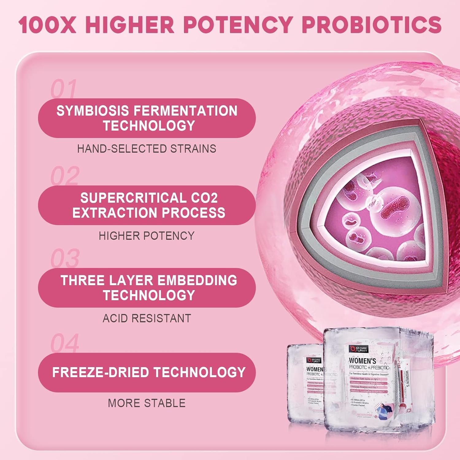 Probiotics for Women Probiotic Powder Supplement - Prebiotics and Probiotics for Weight Loss, Immune and Digestive Health Support