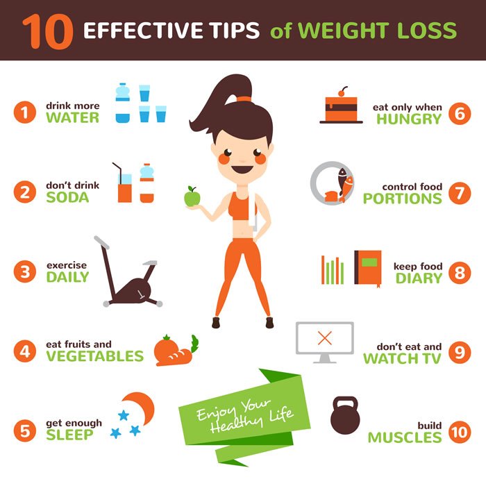 Simple and Effective Healthy Weight Loss Tips