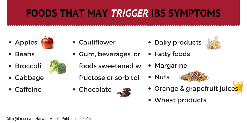 The Best Diet for Managing IBS Symptoms