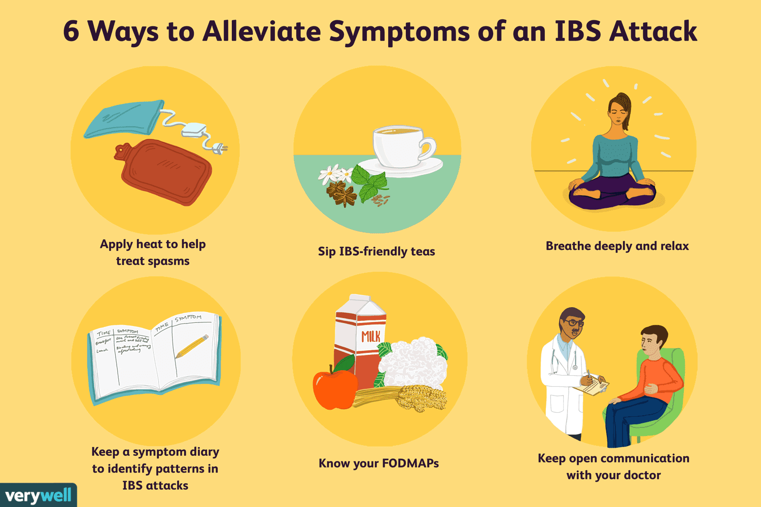 The Best Diet for Managing IBS Symptoms