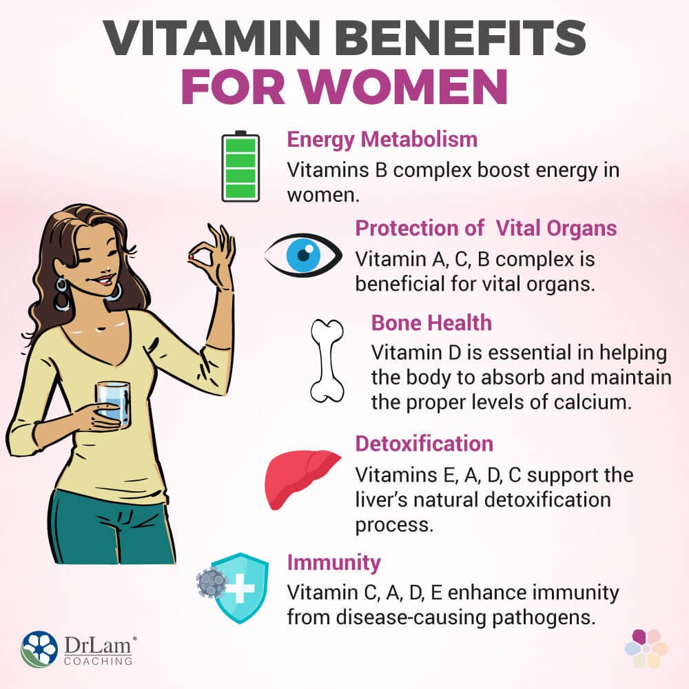 The Importance of Essential Vitamins for Women