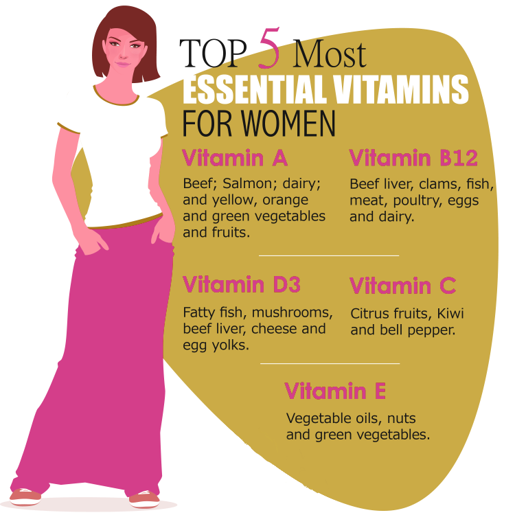 The Importance of Essential Vitamins for Women