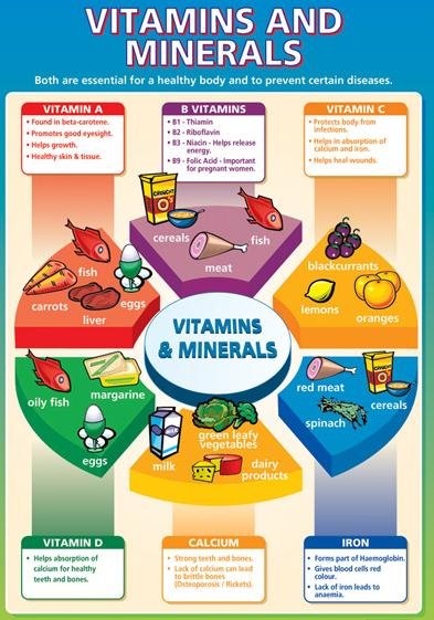 The Importance of Essential Vitamins for Women