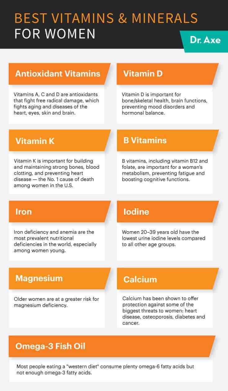 The Importance of Essential Vitamins for Women