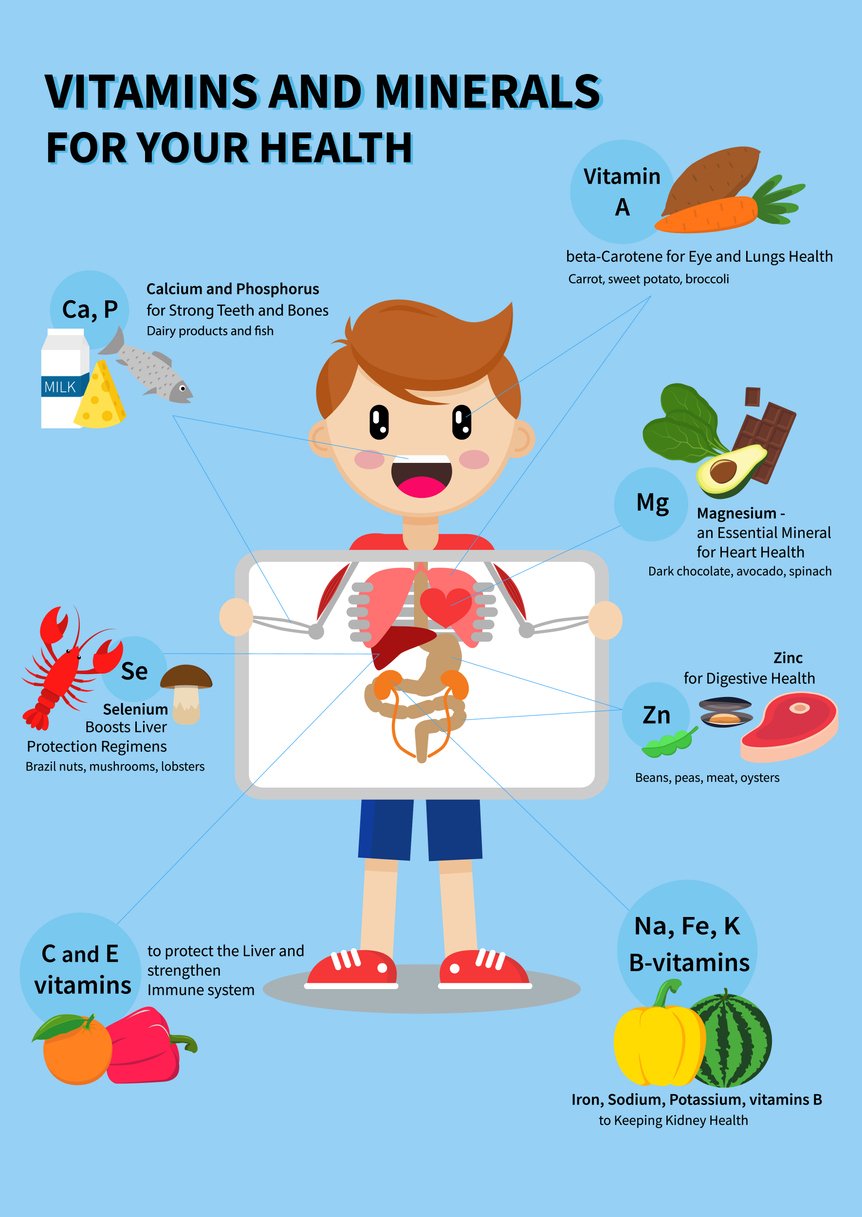 The Importance of Trace Minerals in the Body