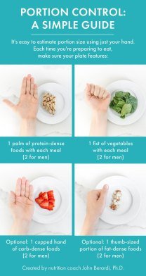 The Role of Portion Control in Weight Loss