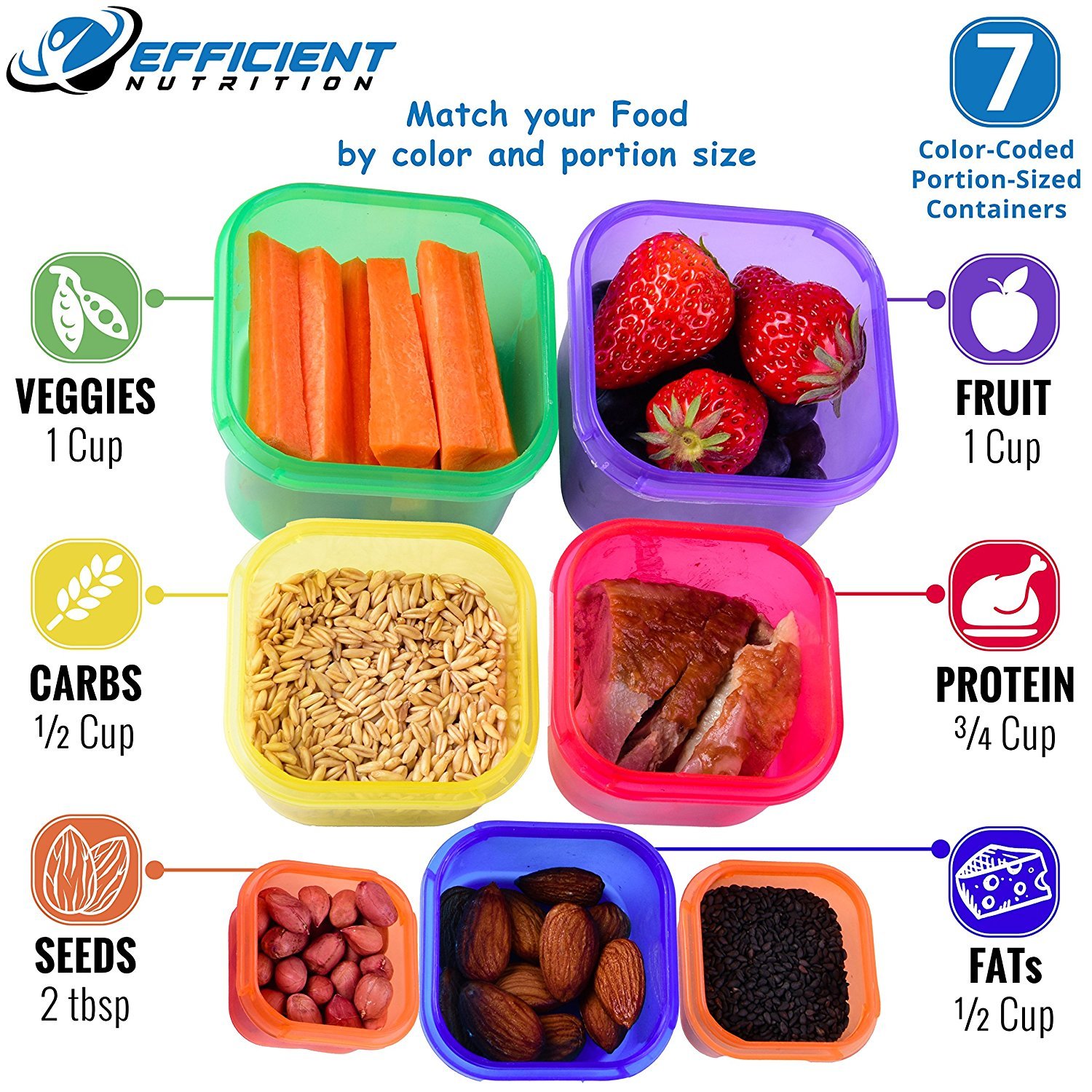 The Role of Portion Control in Weight Loss