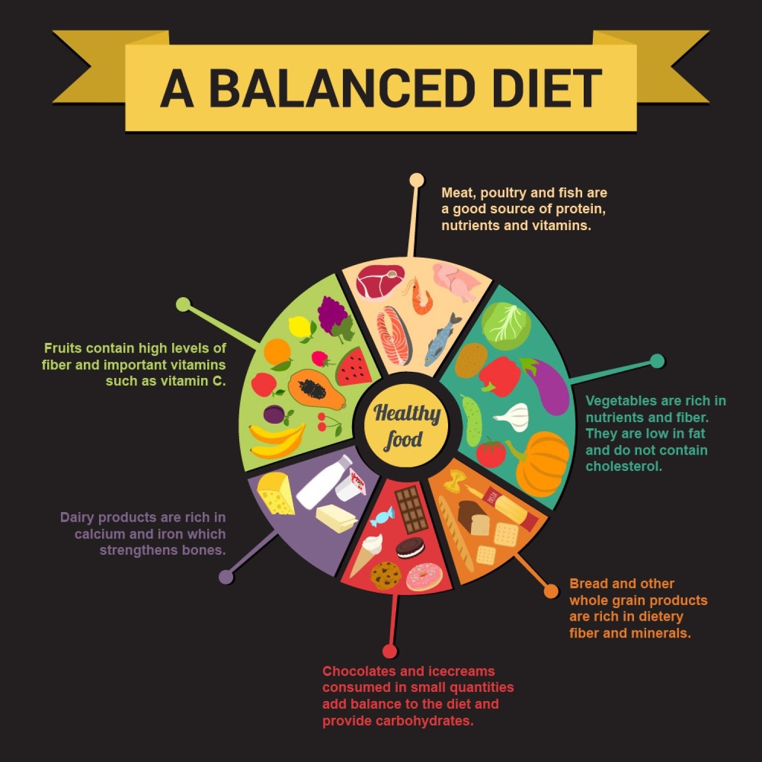 Tips for Achieving Balanced Nutrition