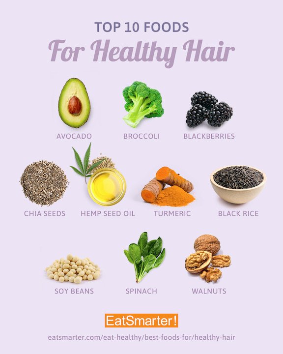 Top 10 Foods for Healthy Hair