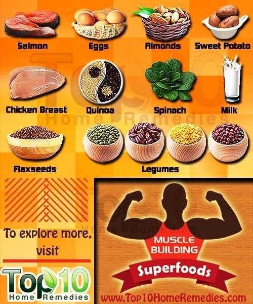 Top Superfoods for Muscle Gain